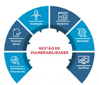 Solve Vulnerabilities